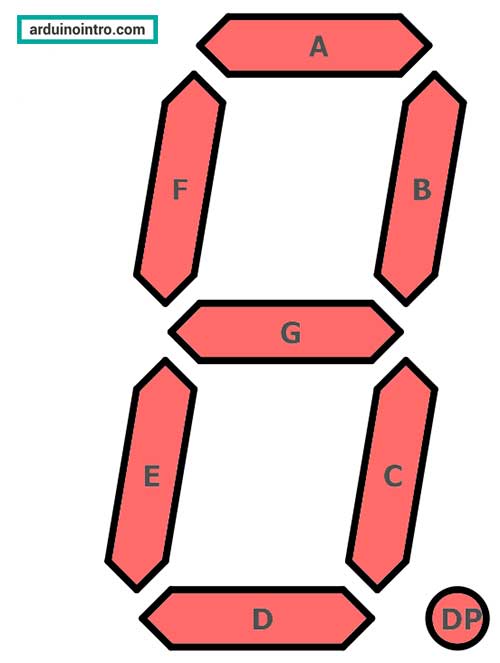 7-segment display