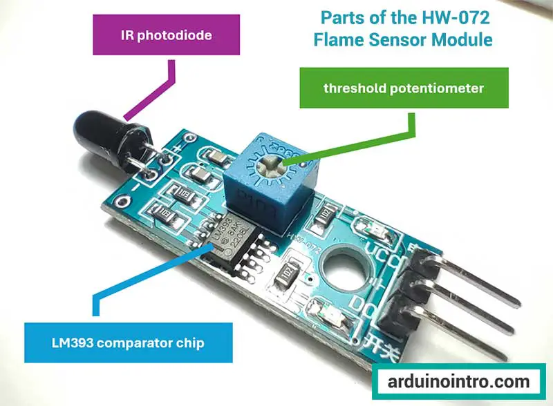 Flame Sensor Parts