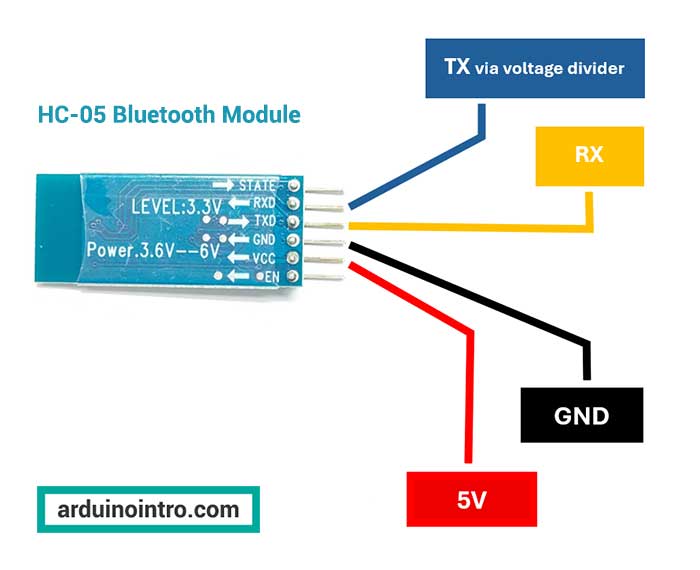 HC-05 pinout