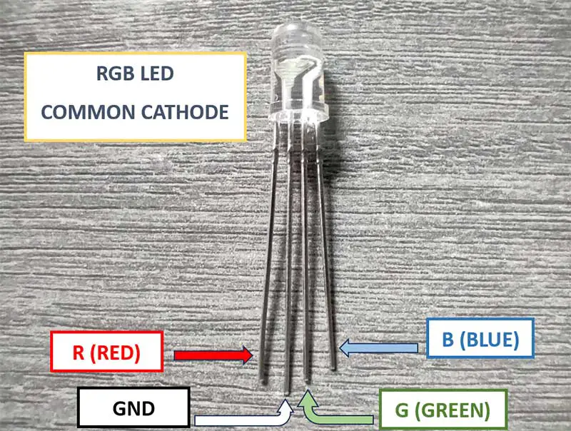 RGB Common Cathode